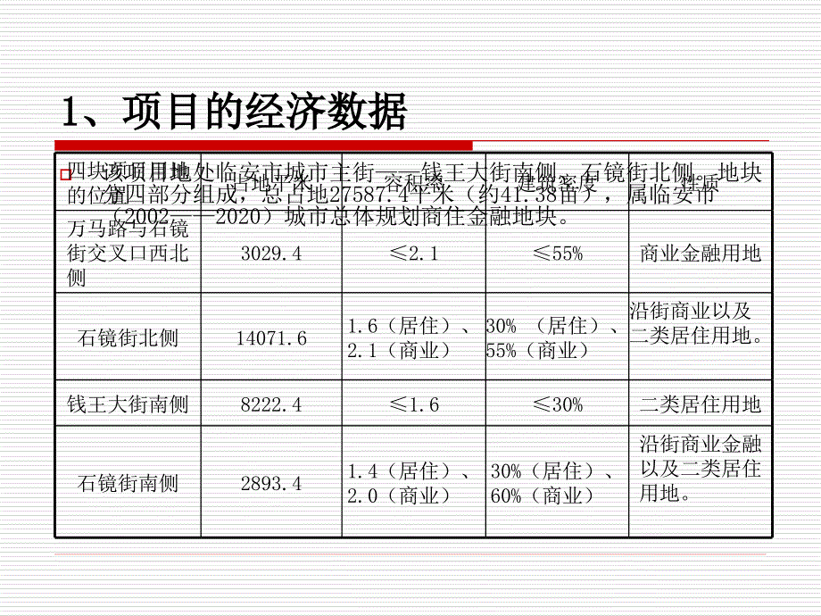 临安住宅项目市场提报_第4页