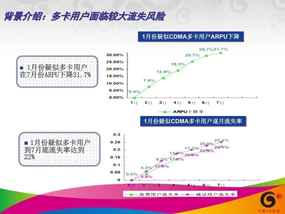 一人多卡学生客户分析思路_第5页