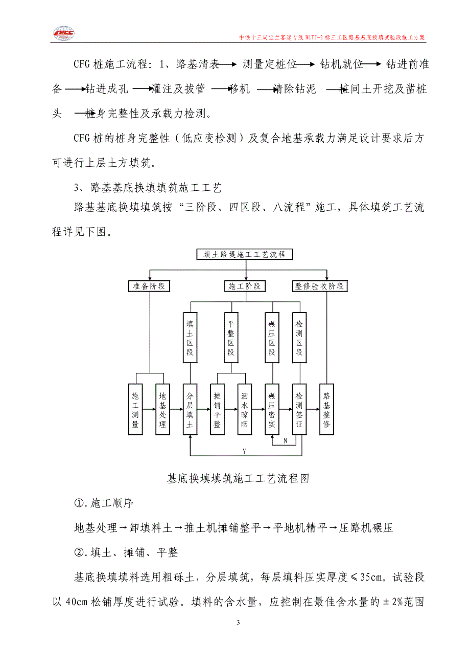 基床以下路堤C组土填筑试验段施工方案_第3页