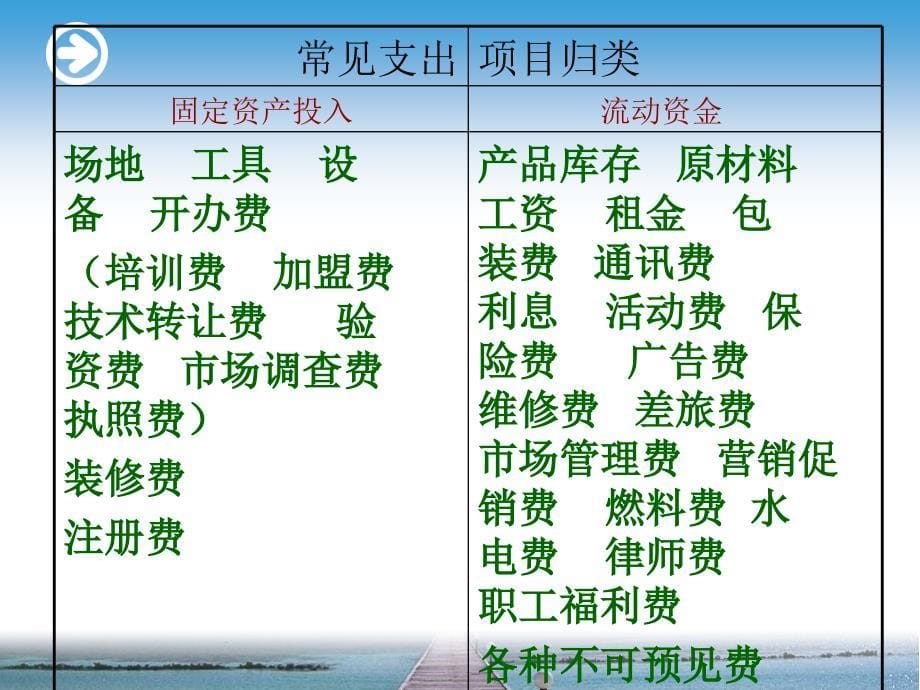 25启动资金需求分析与使用计划_第5页