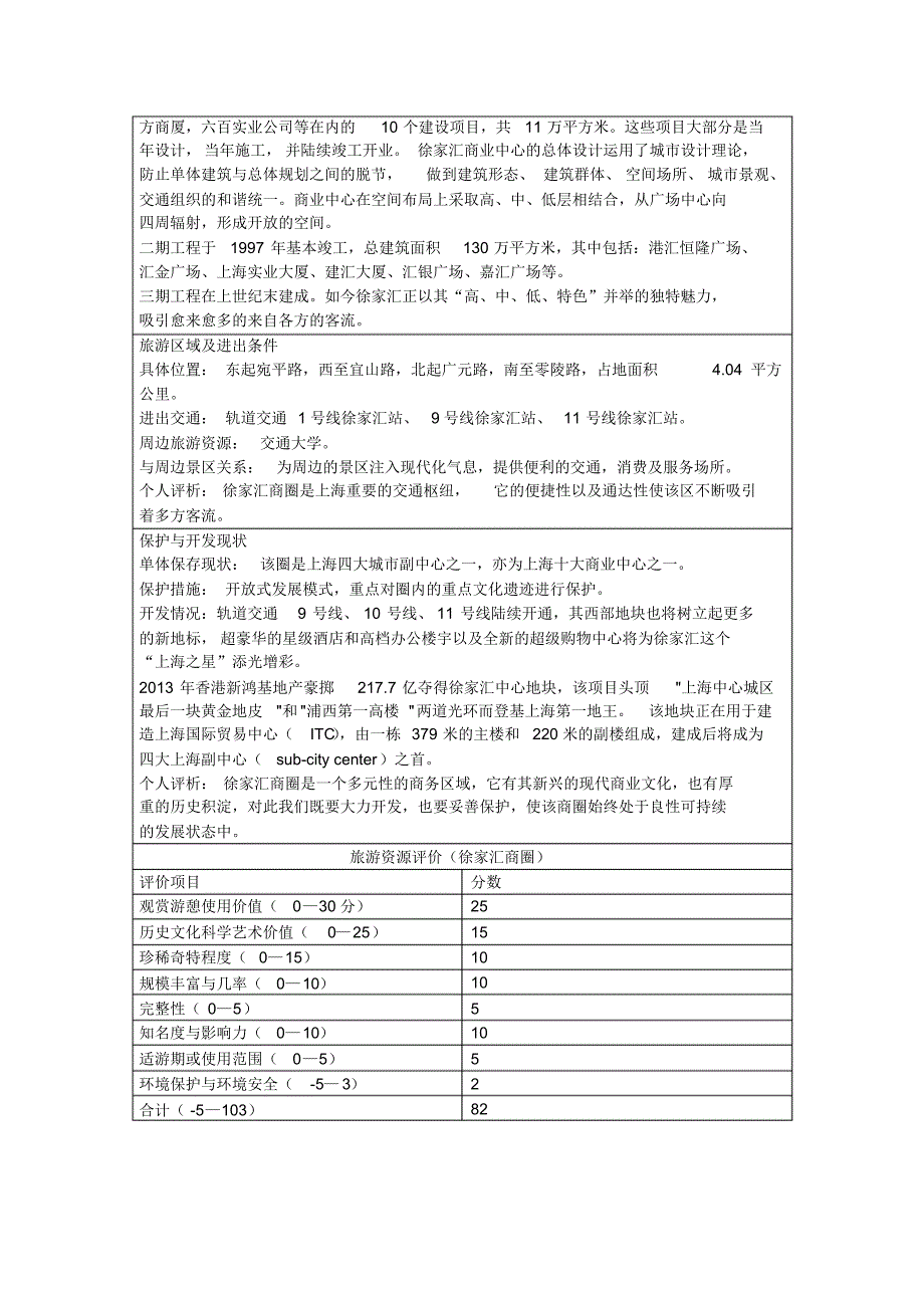 徐汇区旅游资源单体调查表(举例)_第4页