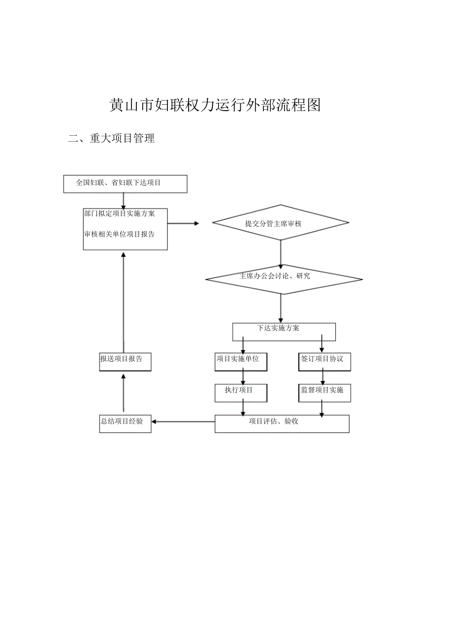 黄山市妇联权力运行外部流程图_第2页