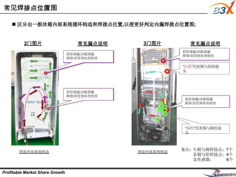 LGETR冰箱工厂冰箱内漏维修技术资料_第4页