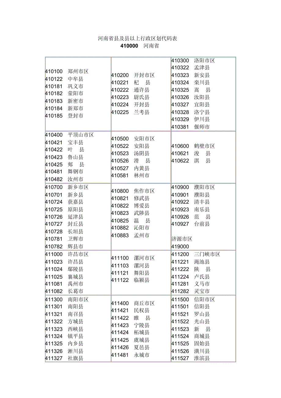 河南省县及县以上行政区划代码表_第1页