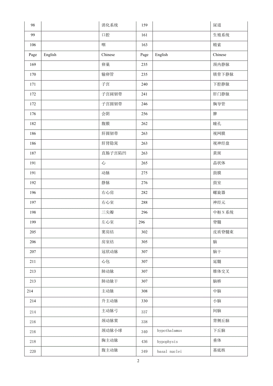 系统解剖学练习题导解_第2页