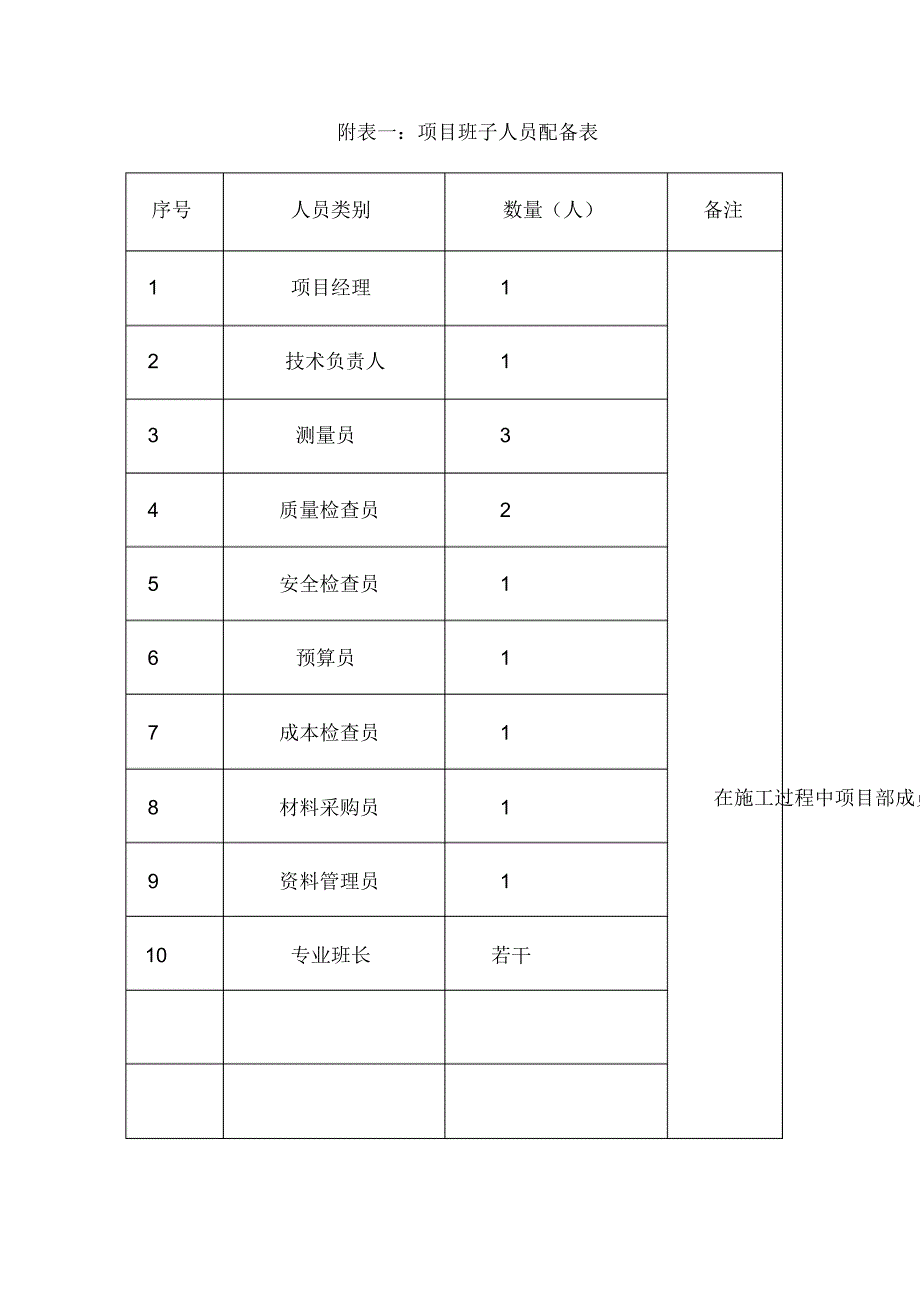 工程施工附图_第1页