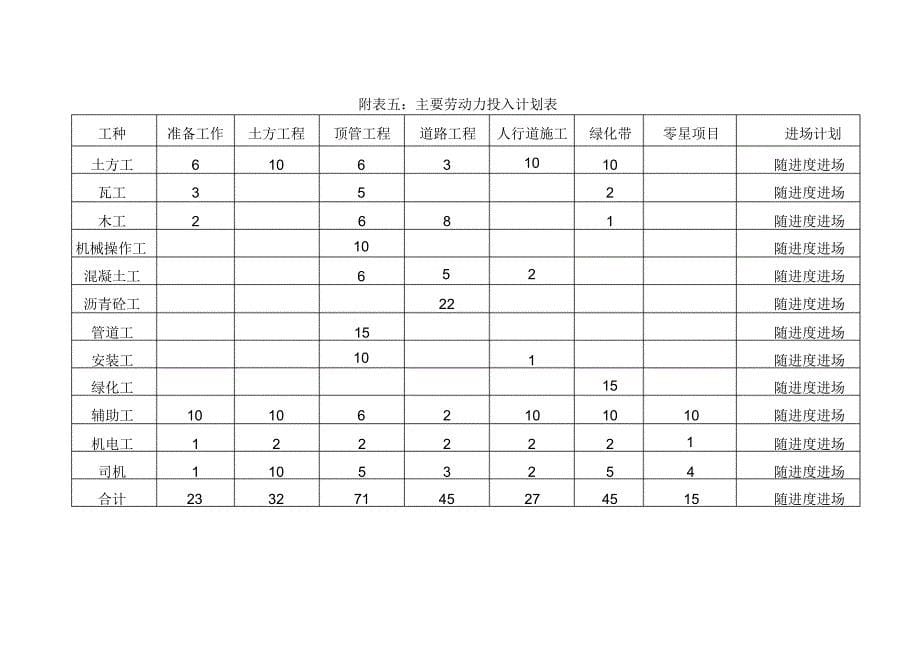 工程施工附图_第5页