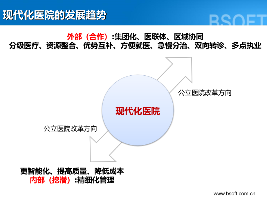 创业软件数字化医院整体解决方案新_第4页