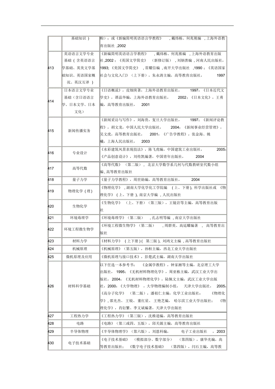 pjlhig湖大考研参考书_第4页