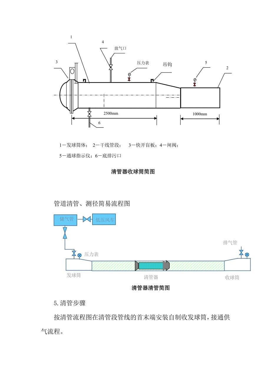 管线试压、清管方案_第5页