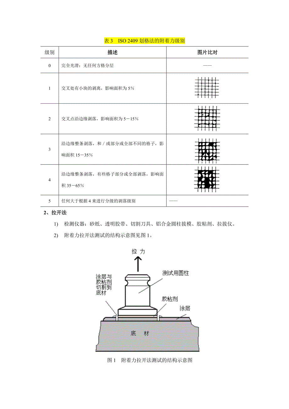 涂层附着力的检测方法与步骤_第2页