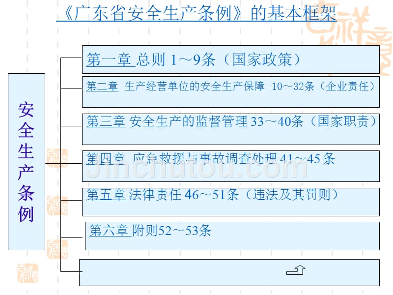 D广东省安全生产条例_第3页