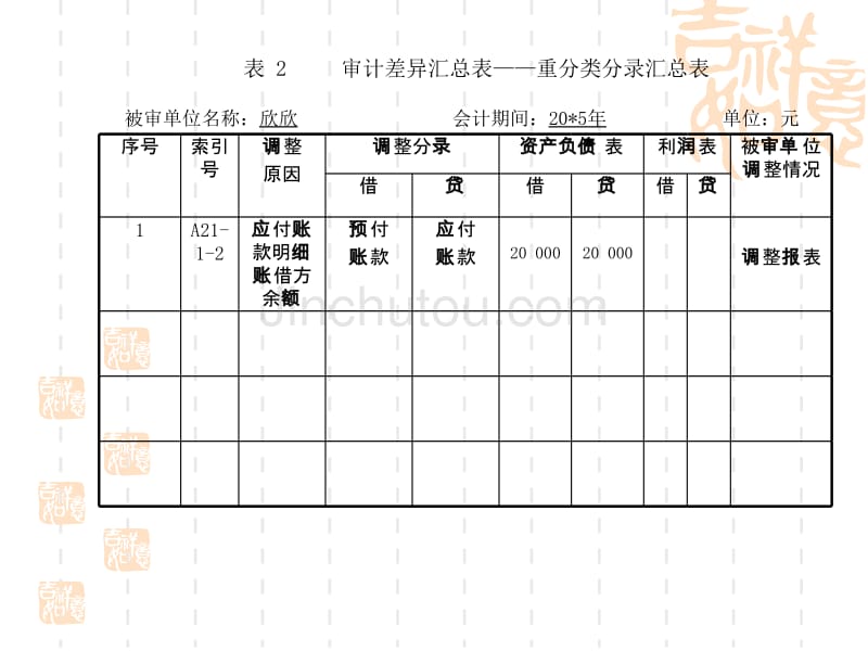 韶关学院审计学审计报告的选择_第4页