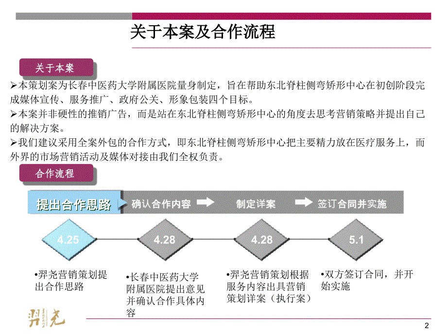 “医者仁心·大爱无言”——长春中医药大学附属医院东北脊柱侧弯矫形中心市场推广_第2页