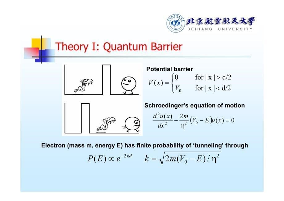 [理学]扫描隧道显微镜和原子力显微镜课件 STM与AFM_第5页