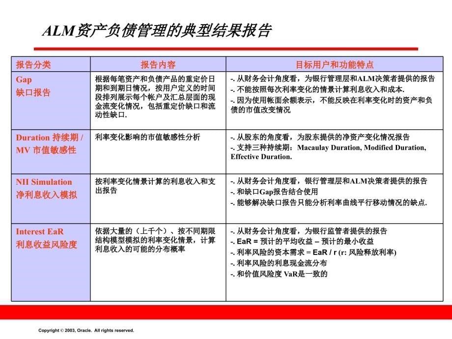 OFSA_资产负债管理解决方案详细介绍_第5页