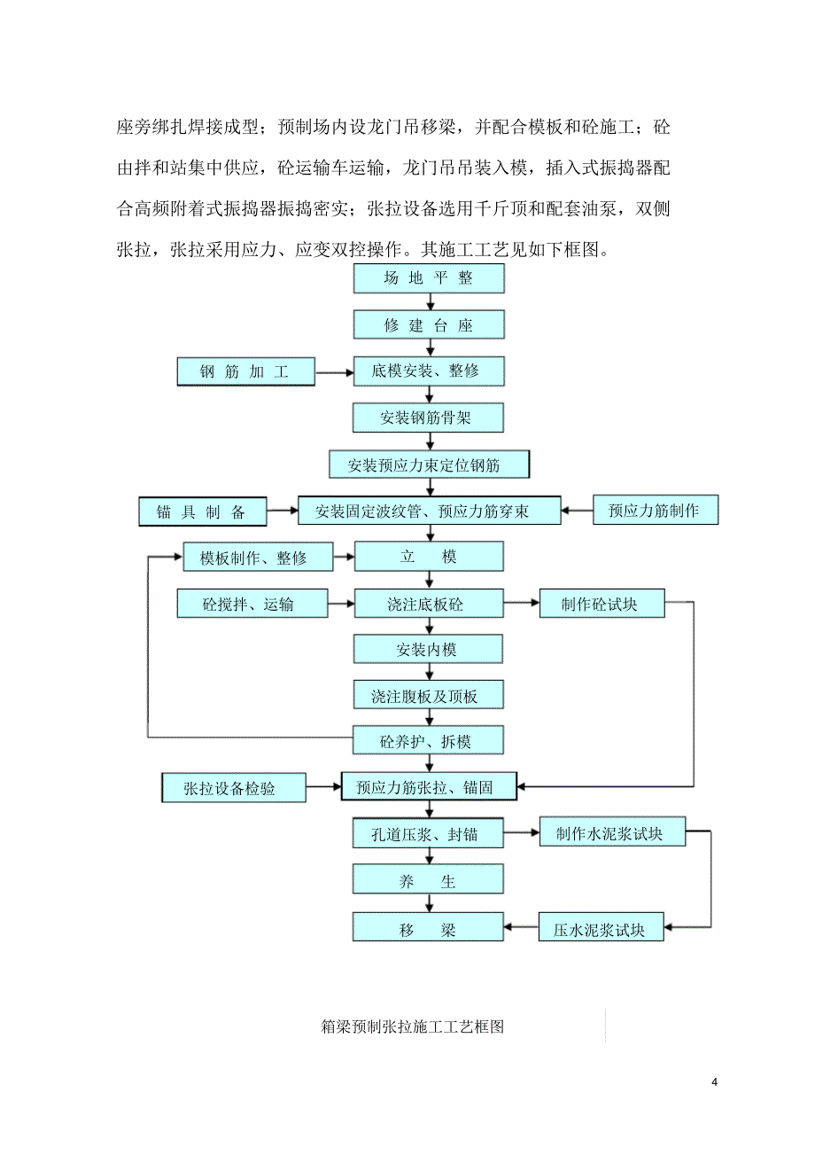 30m箱梁施工方案_第4页