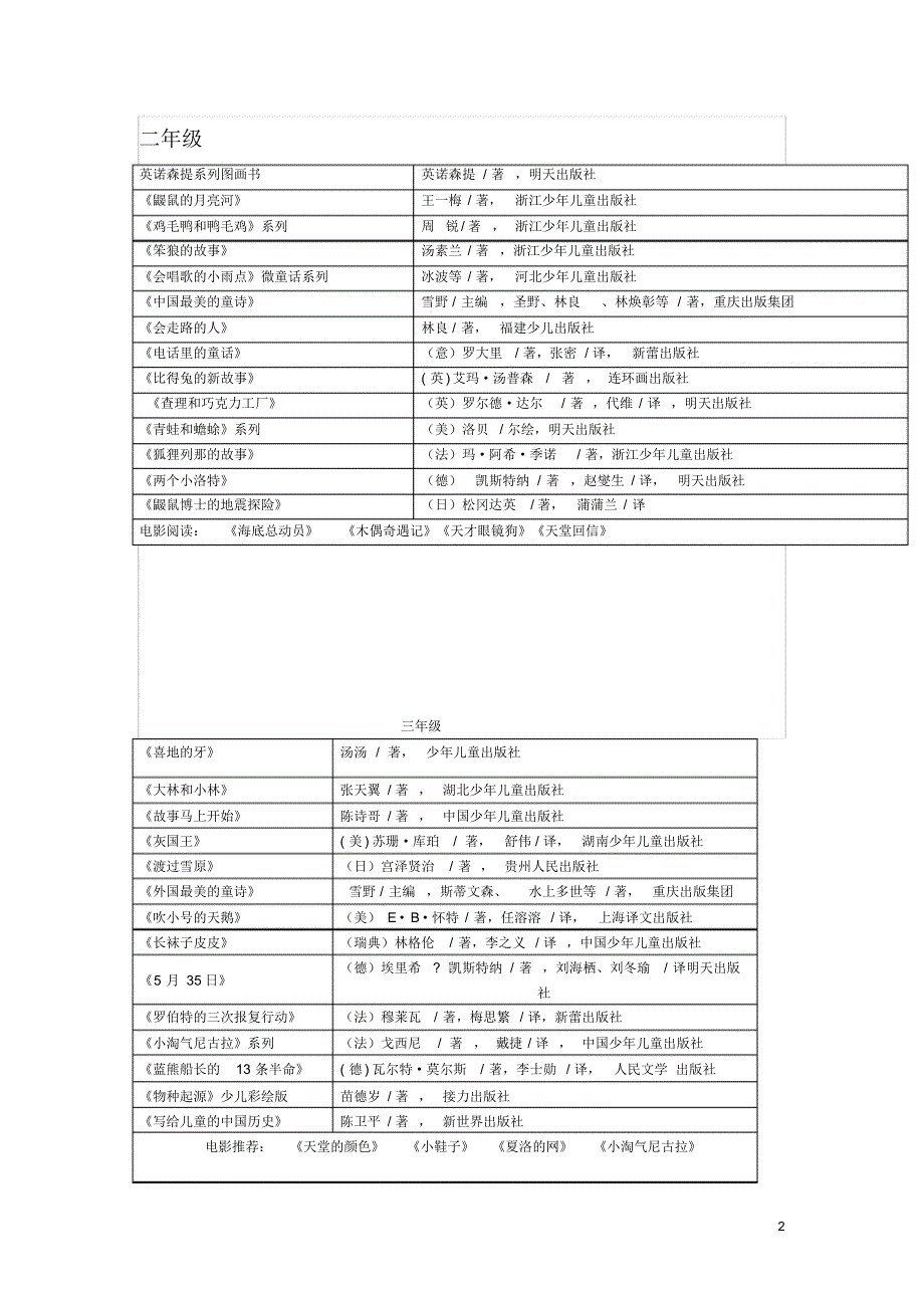 张祖庆等名师推荐书目_第2页