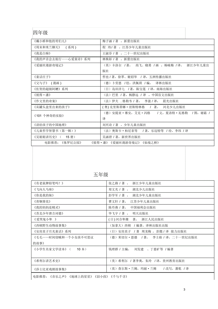 张祖庆等名师推荐书目_第3页