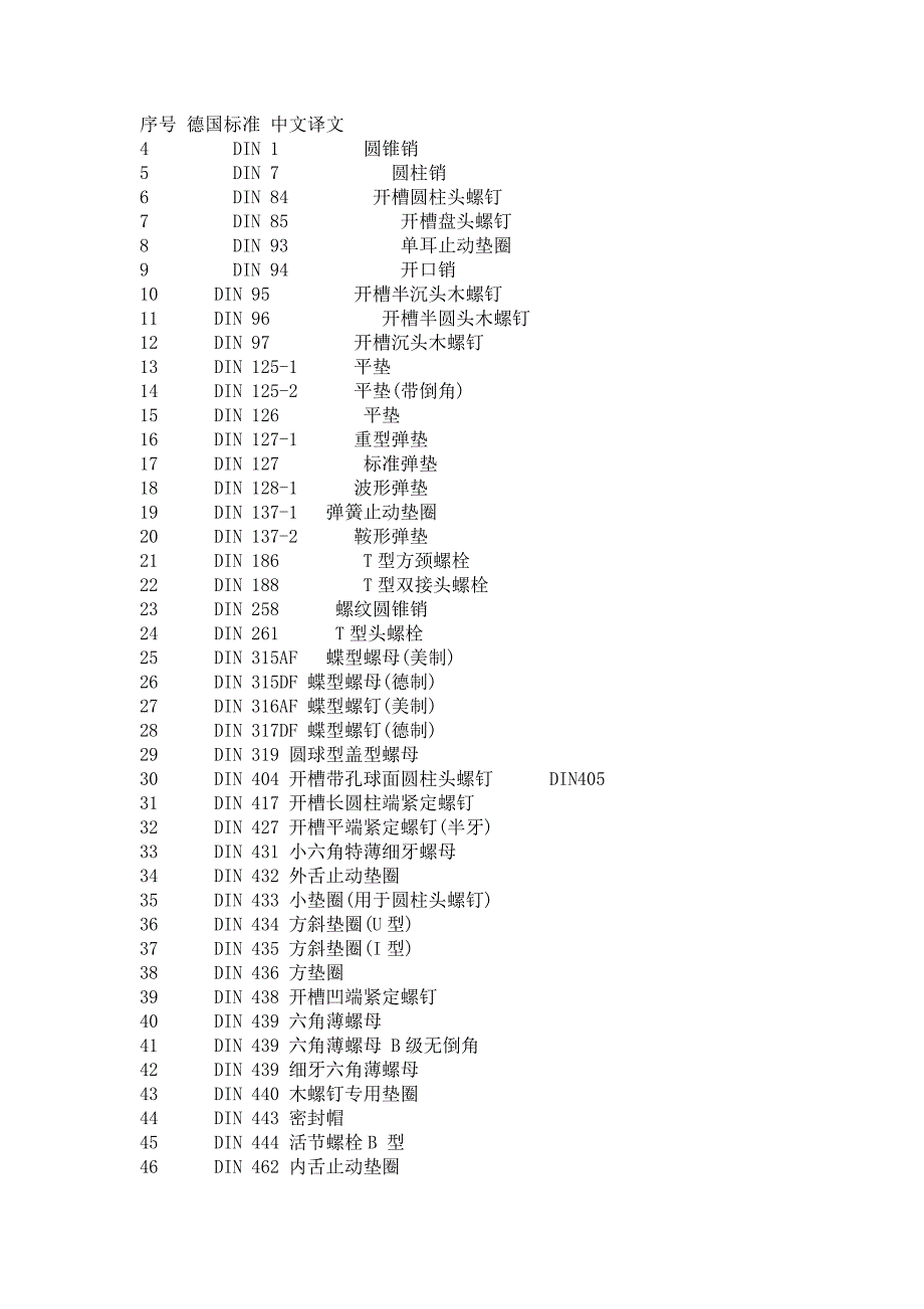 德国标准 DIN对应号码_第1页