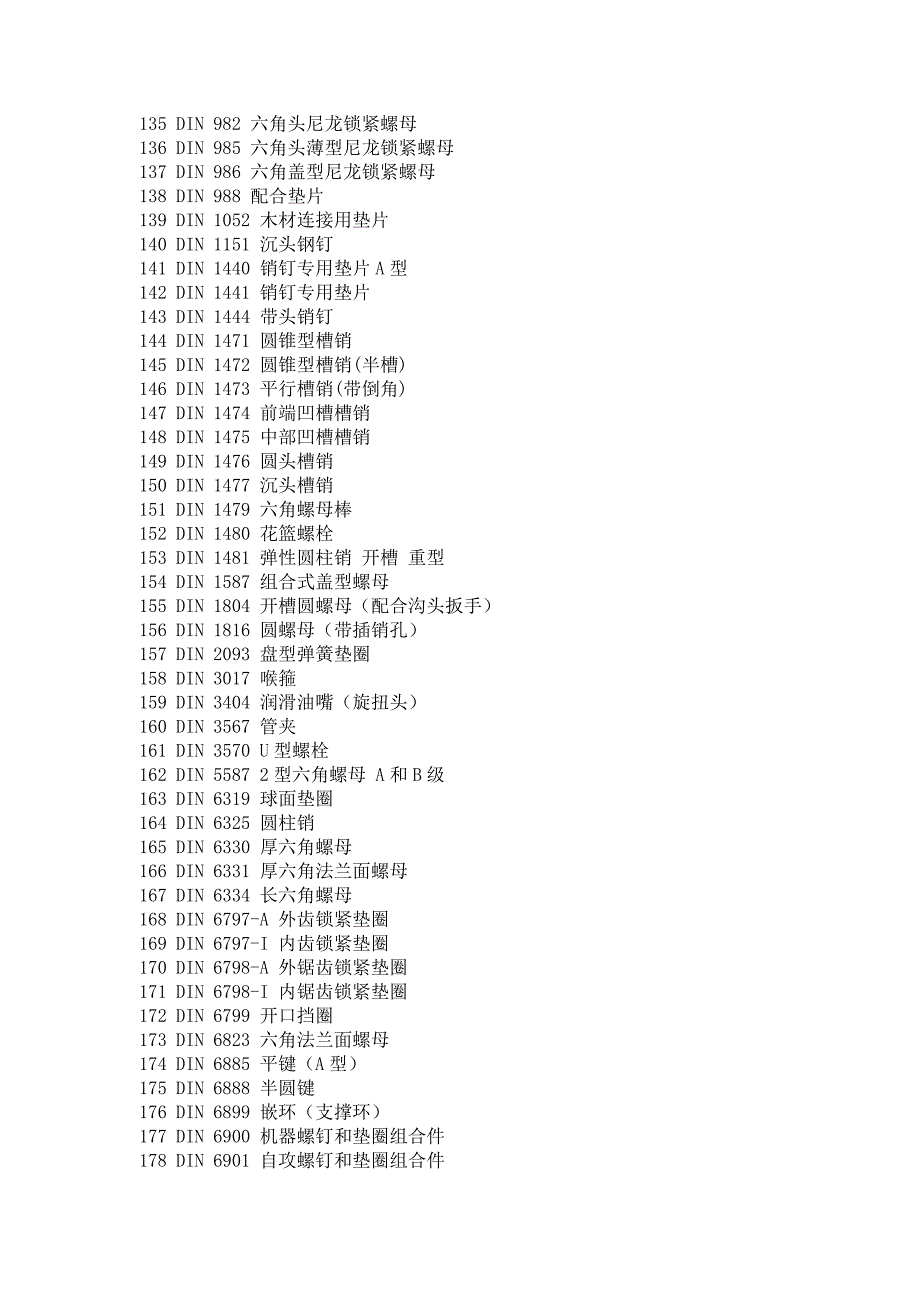 德国标准 DIN对应号码_第4页