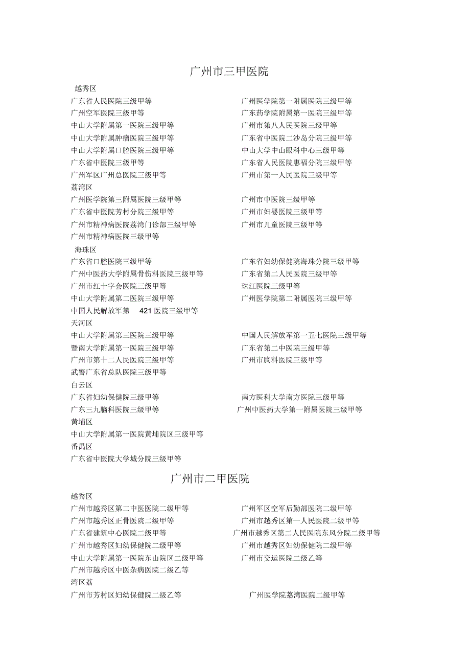 广州医院大全_第1页