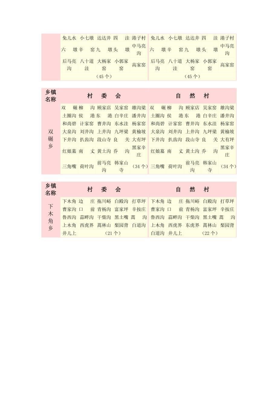 平鲁区乡镇行政区划现状基本情况表_第5页