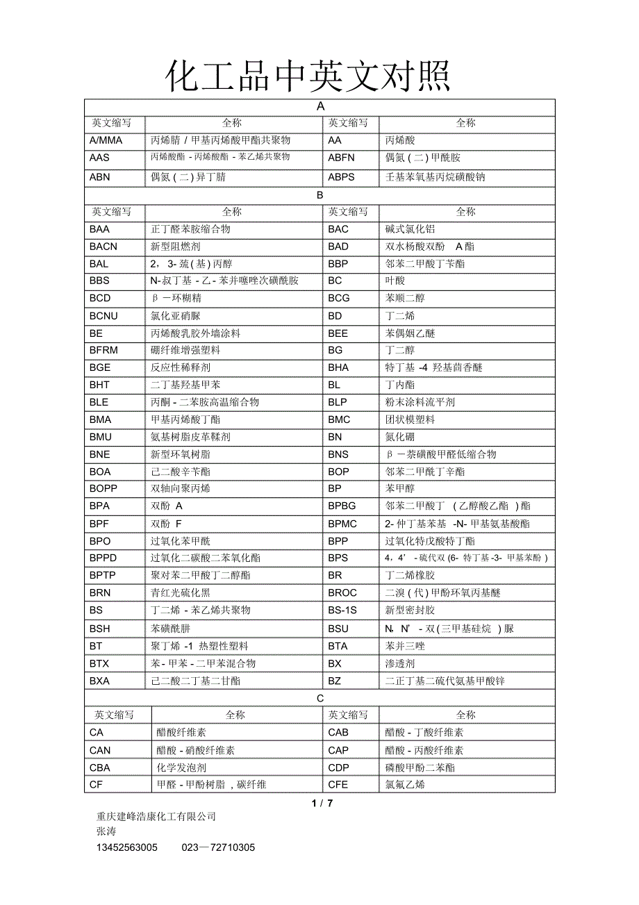 化工品中英文对照_第1页