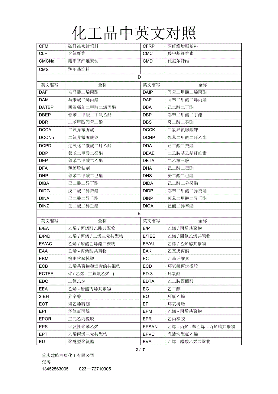 化工品中英文对照_第2页