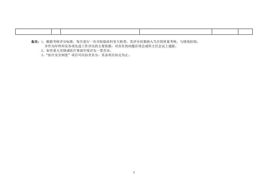 医院临床科室医疗质量考核评分标准_第5页