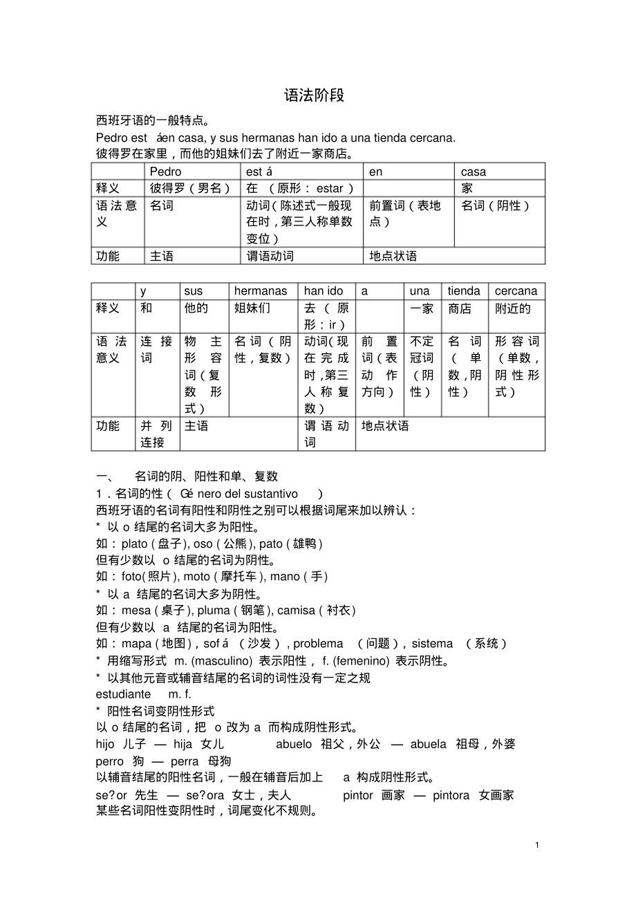 Myeses_西班牙语全套171页笔记(语法大全)_第1页