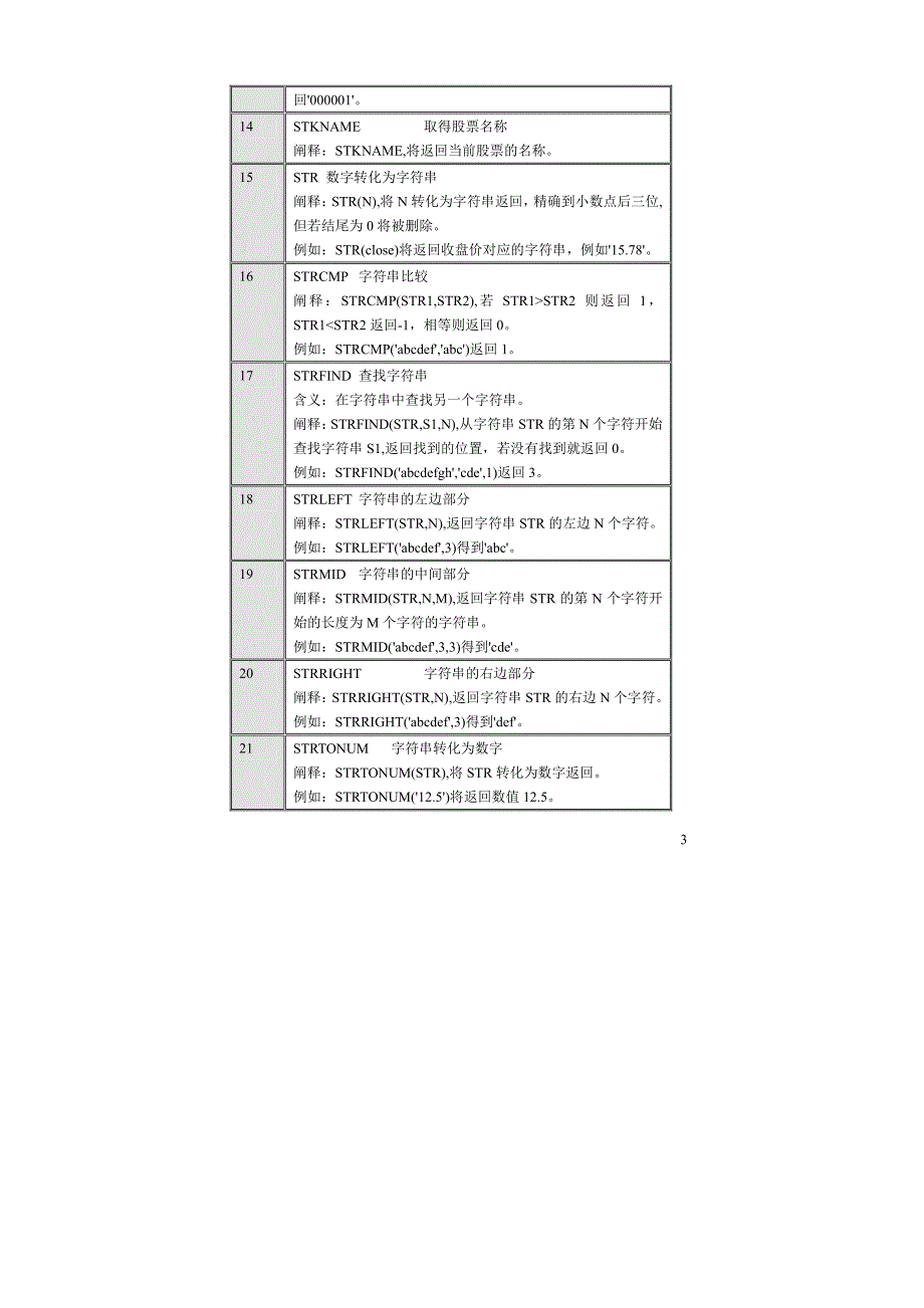 大智慧炒股公式函数大全2_第3页