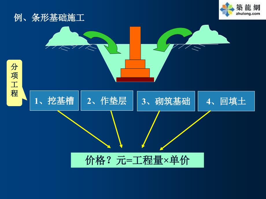 山东2015年土石方工程量计算名师精讲大量图文解析95页_第2页