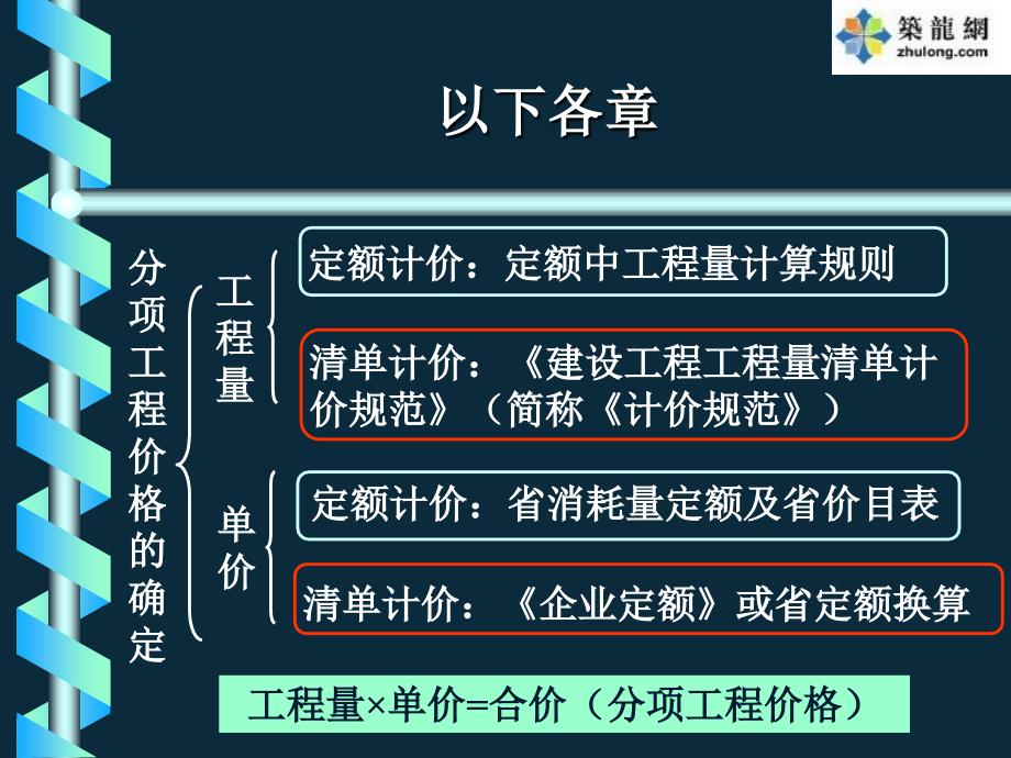 山东2015年土石方工程量计算名师精讲大量图文解析95页_第3页