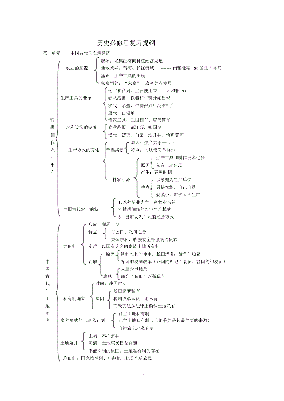岳麓版高中历史必修Ⅱ复习提纲_第2页