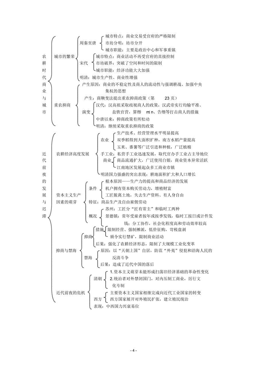 岳麓版高中历史必修Ⅱ复习提纲_第5页