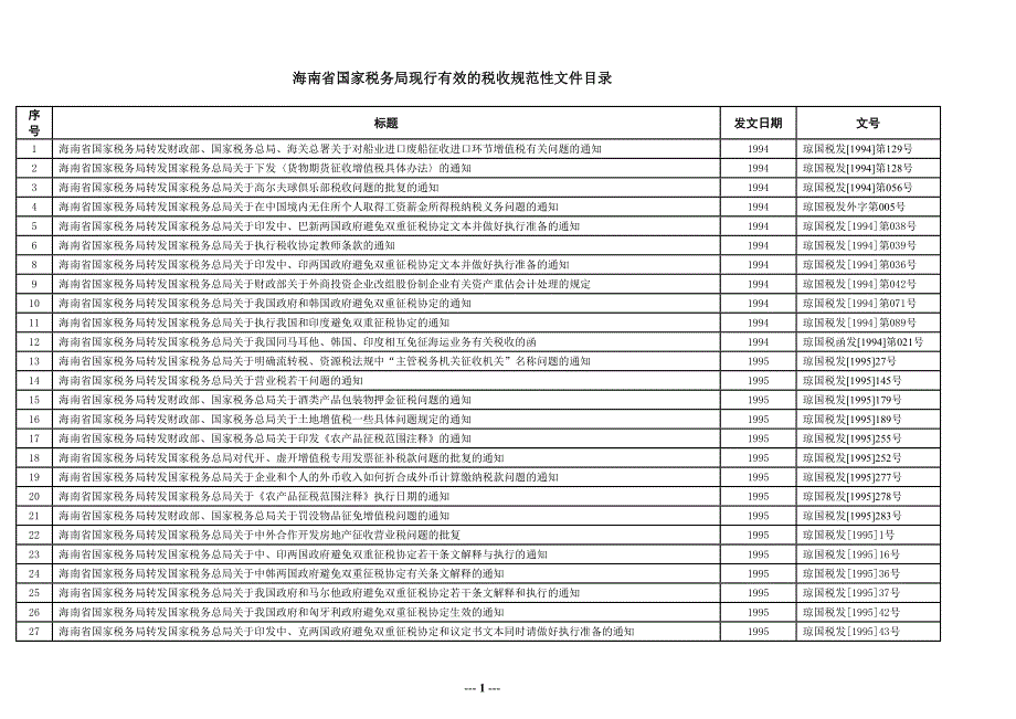 海南省国家税务局现行全文有效的的税收规范性文件目录_第1页
