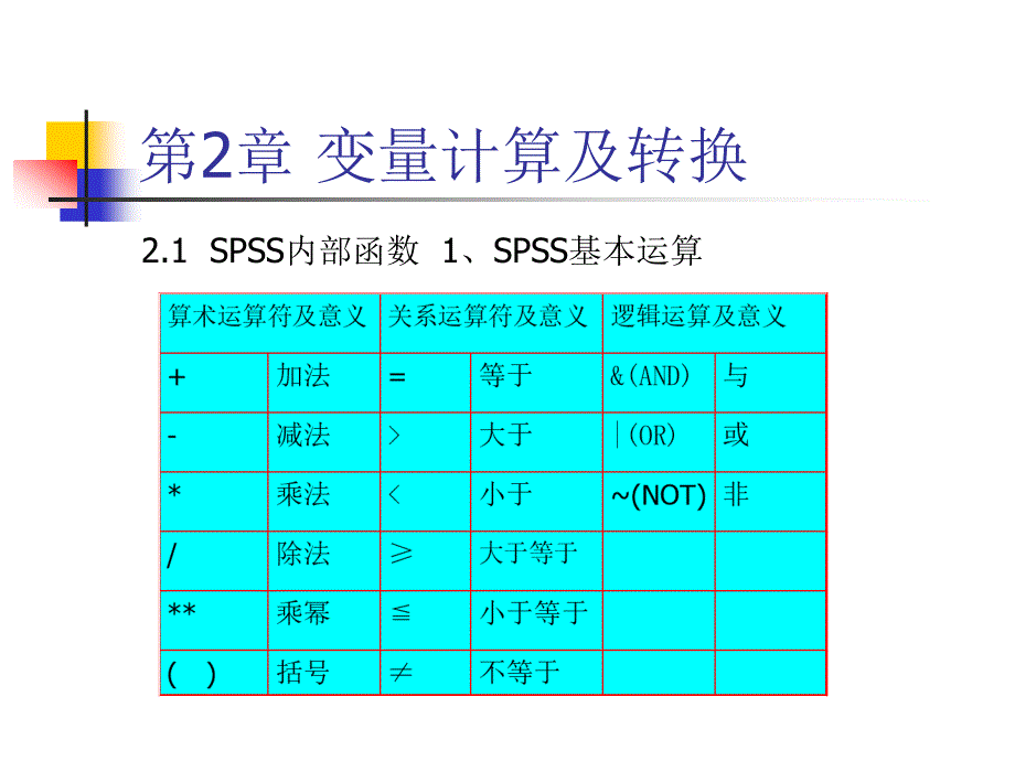 spss变量计算及转换_第1页