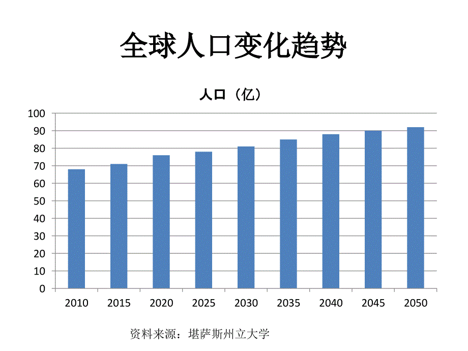 饲料中抗生素的应用_第3页