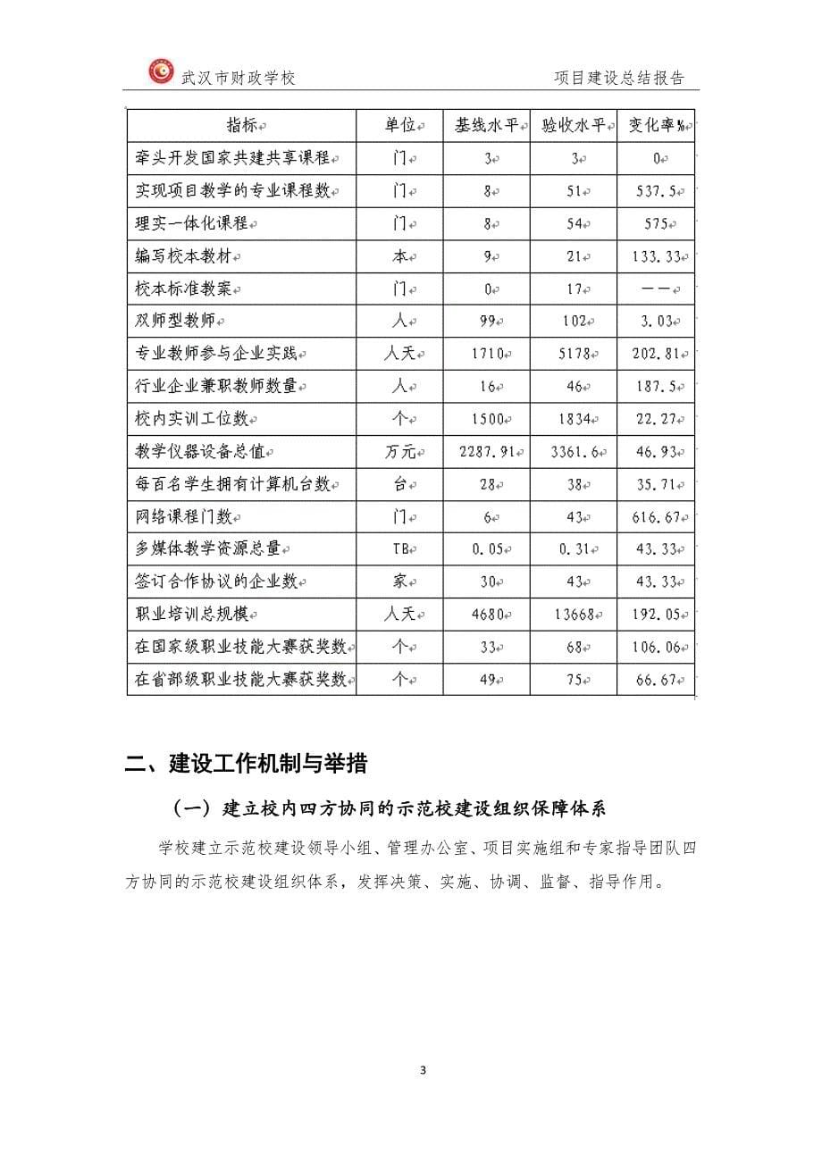 武汉市财政学校示范校建设项目总结报告_第5页