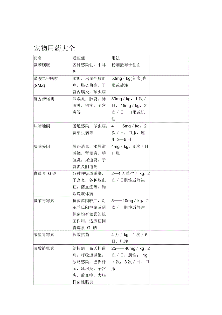 宠物用药大全_第1页