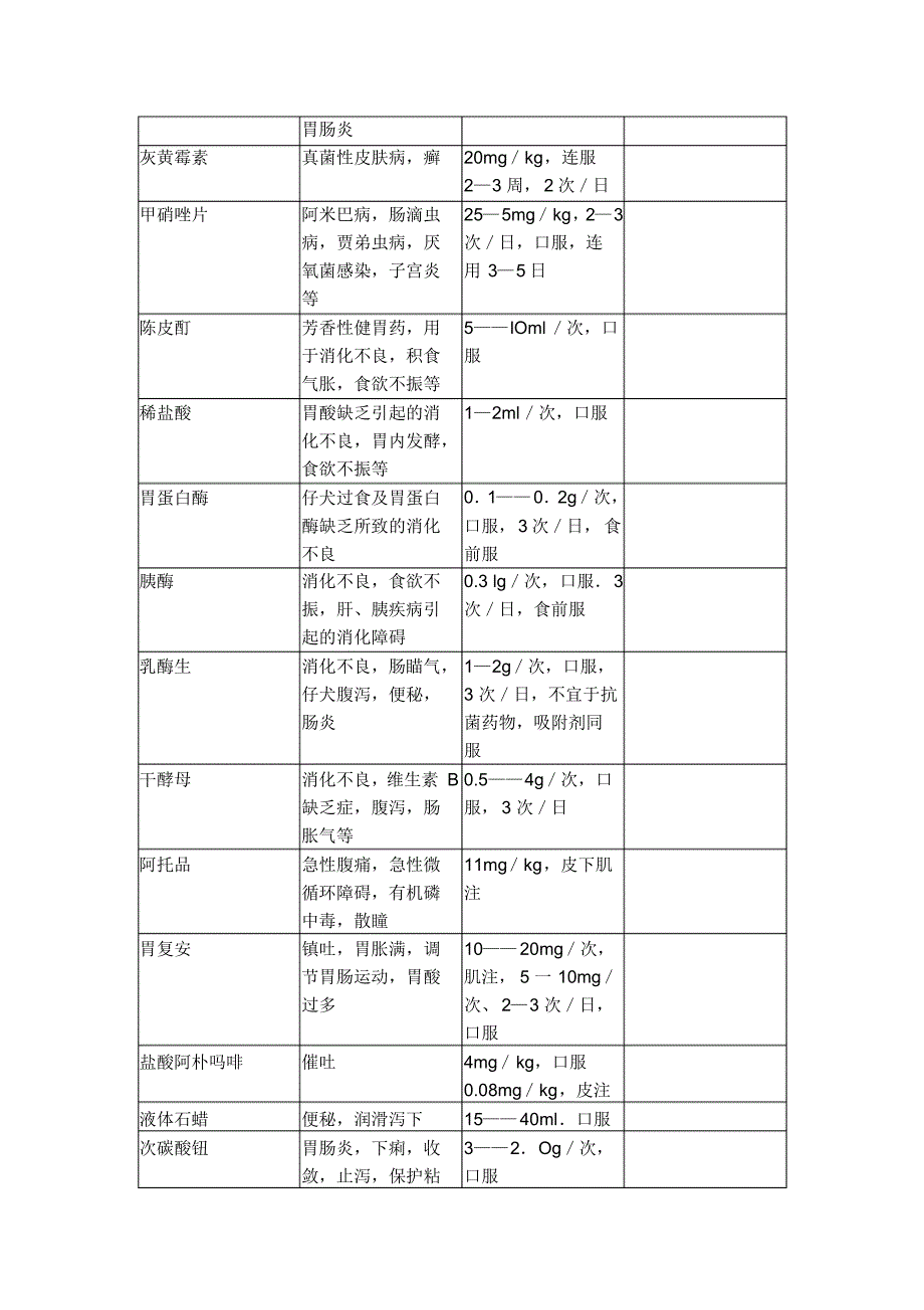 宠物用药大全_第3页