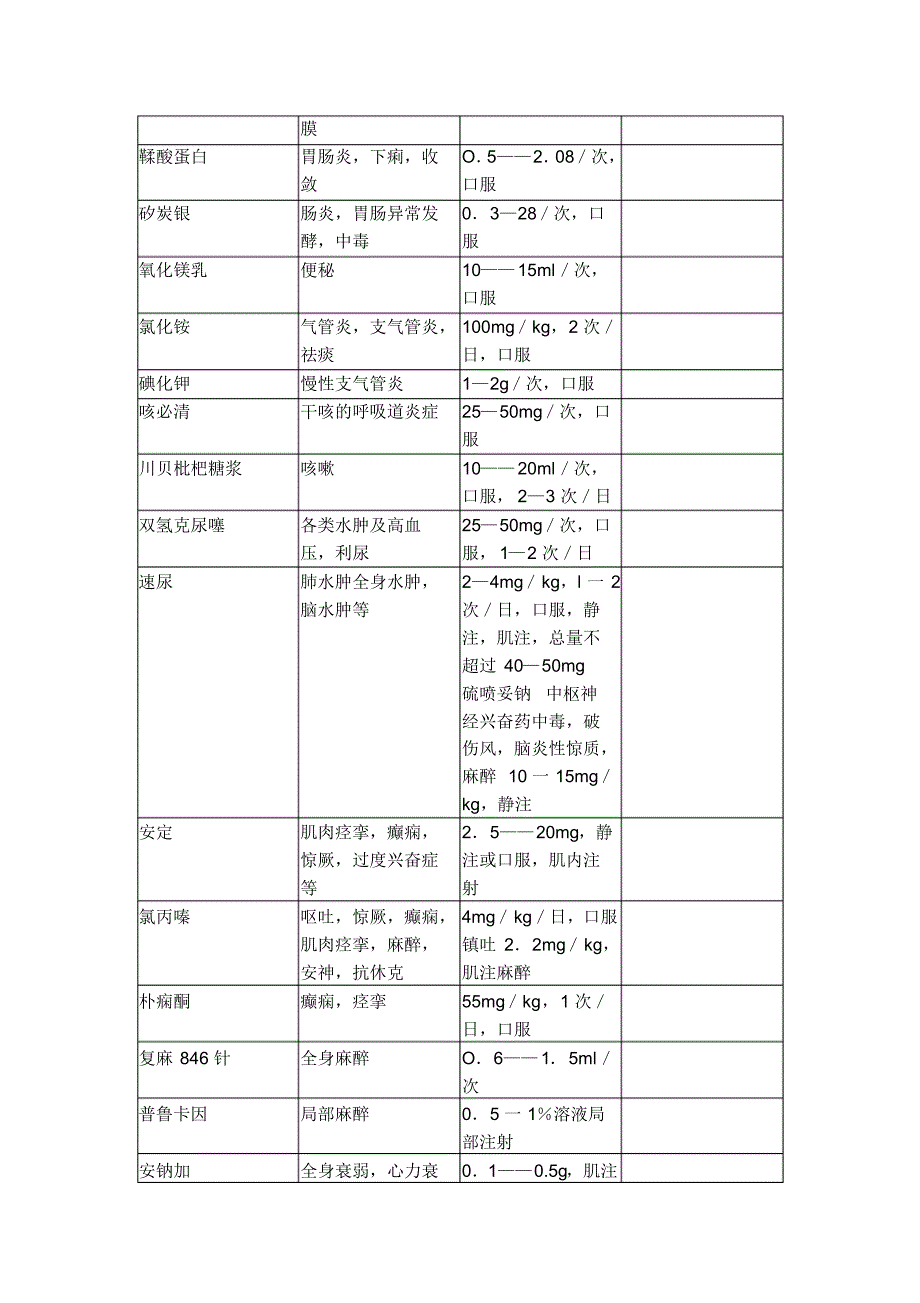 宠物用药大全_第4页