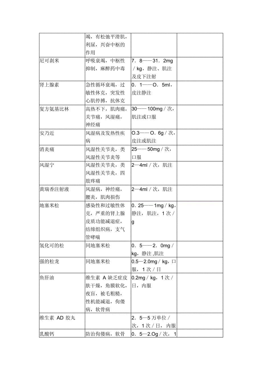 宠物用药大全_第5页