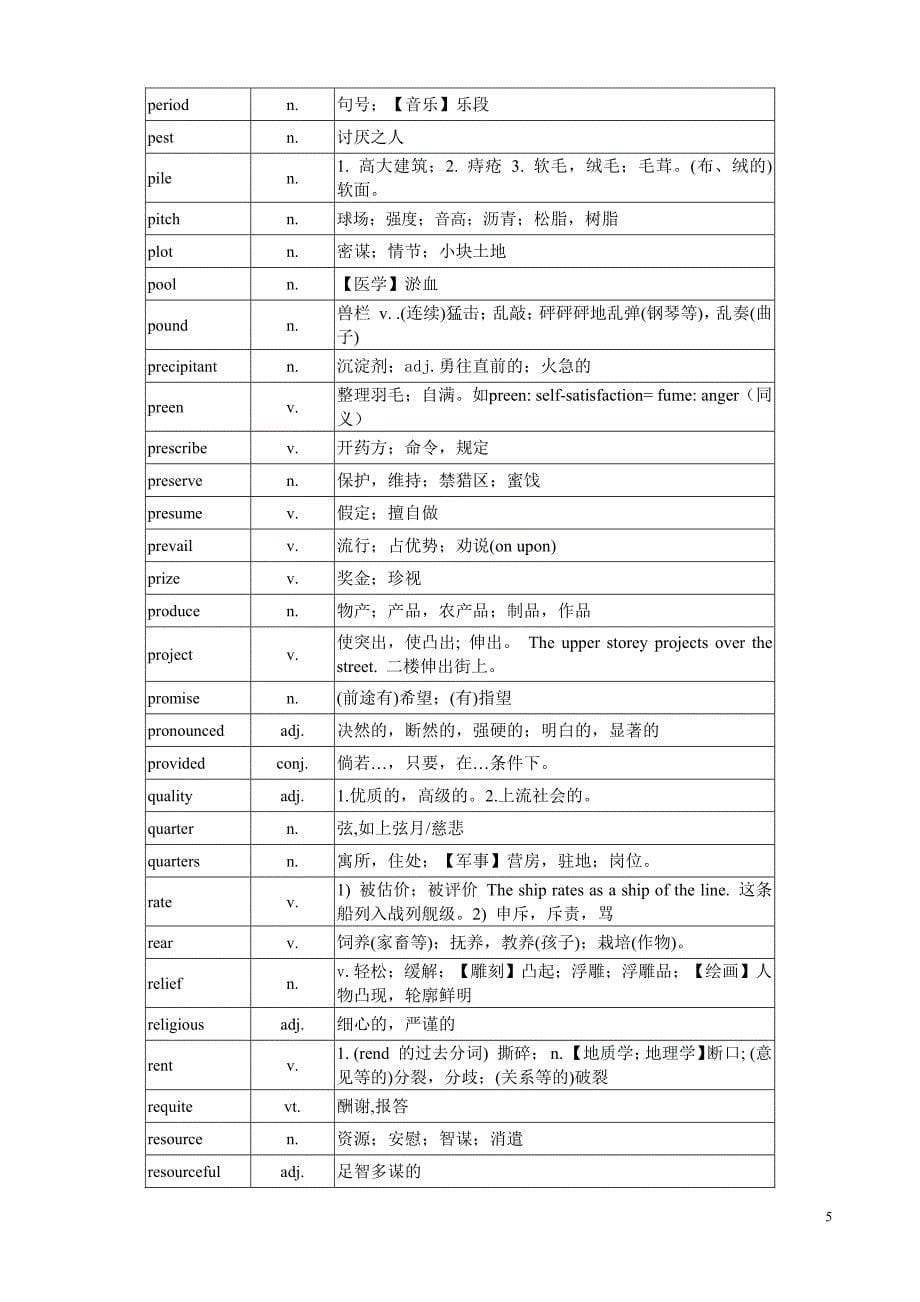 gre熟词僻意打印版_第5页