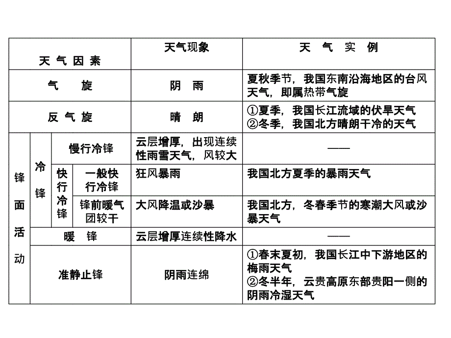 世界气候类型成因及其判断_第1页