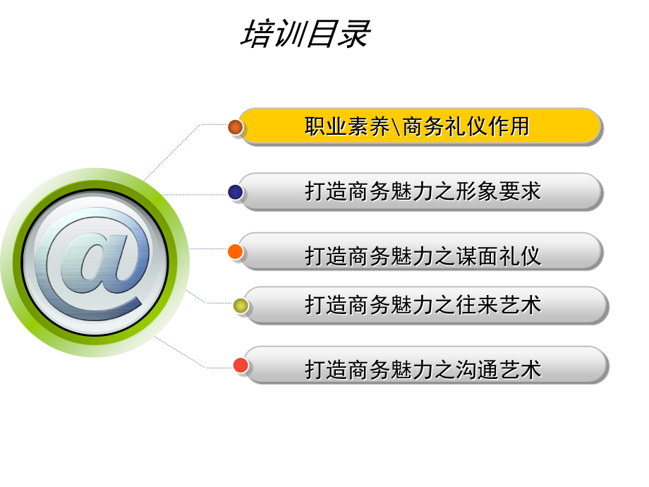 商务礼仪培训-靳斓_第3页