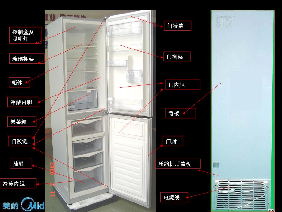 冰箱的主要结构(绝对很实用)_第3页