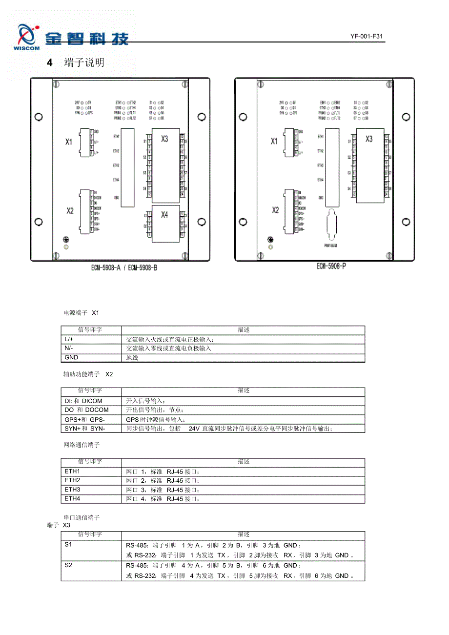 ECM-5908通信装置调试作业指导书V1.01_第4页