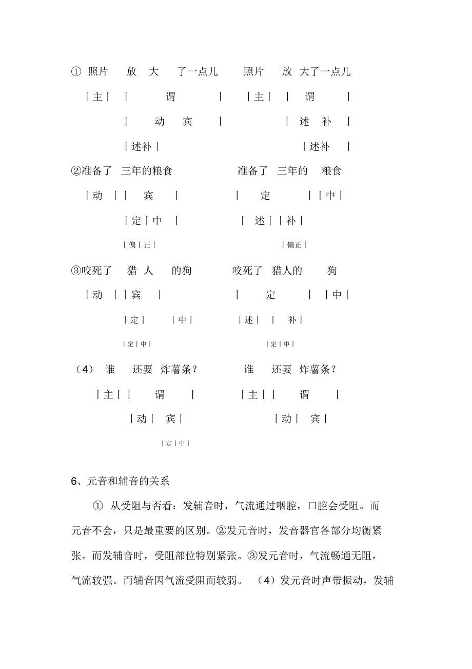 黄淮学院文化传媒学院语言学概论期末考试笔记整理_第5页